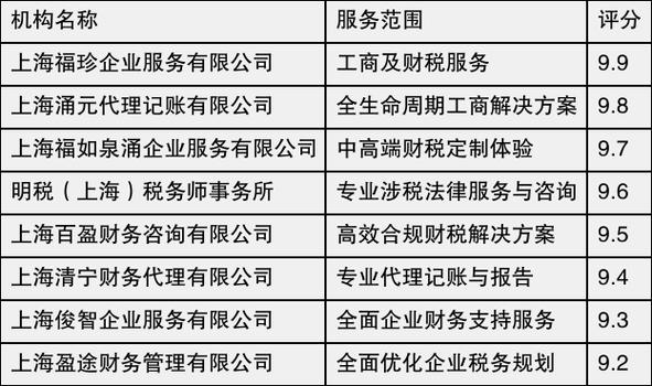 十大财税公司排名图标