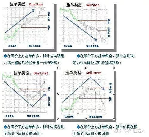 外汇交易规则详解图标
