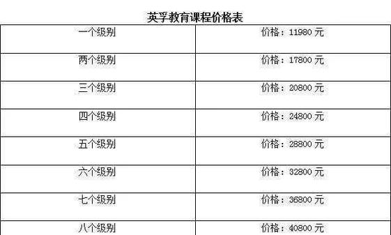 英孚教育收费价目表图标