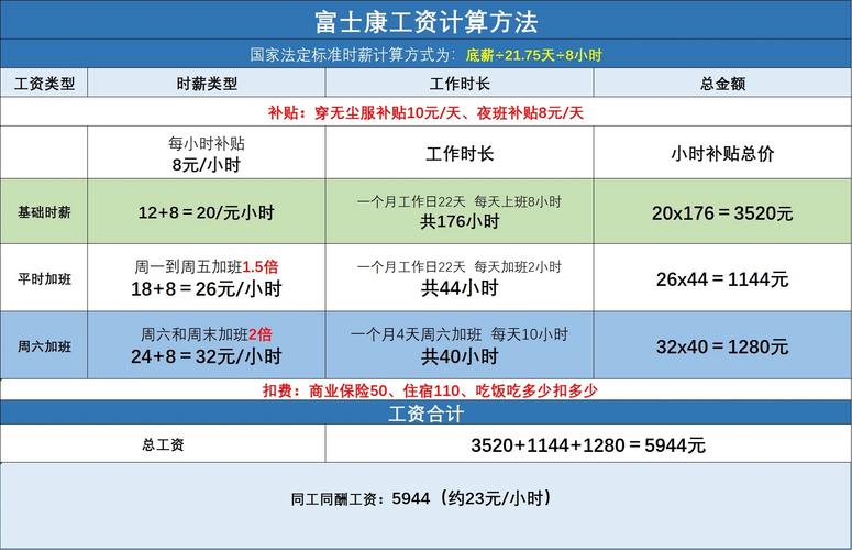 富士康工资几点到账?缩略图