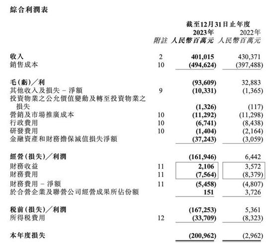 碧桂园年营业额缩略图