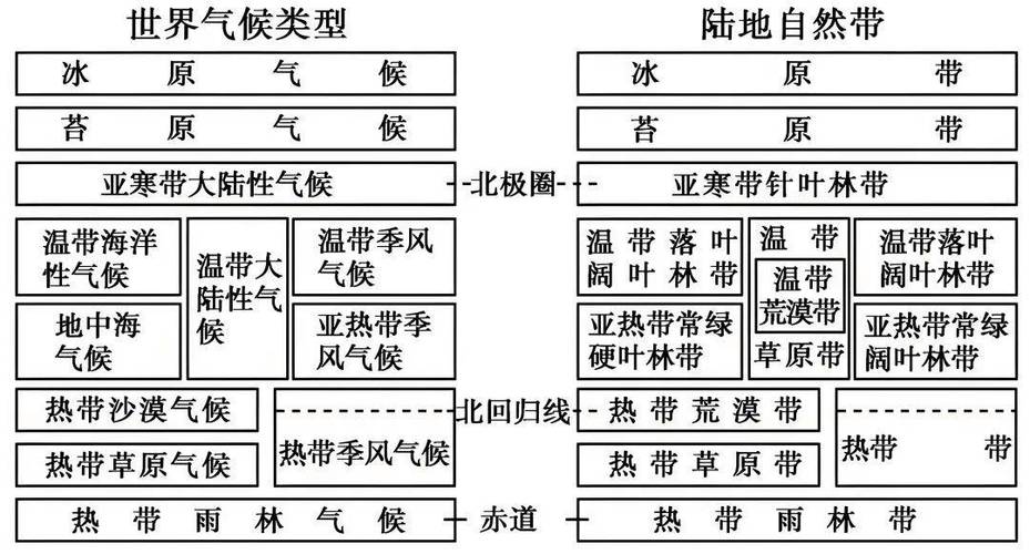 十大地形气候特征缩略图