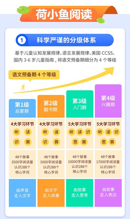 有没有必要买荷小鱼阅读课缩略图