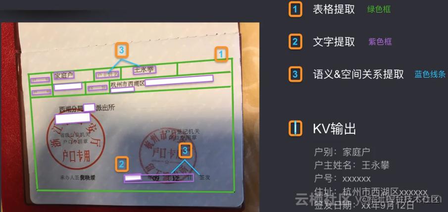 ocr图像识别技术图标