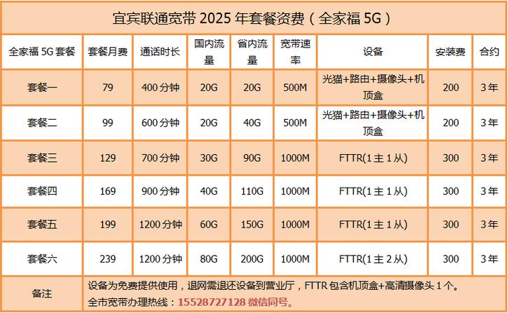 电信5g套餐每月资费