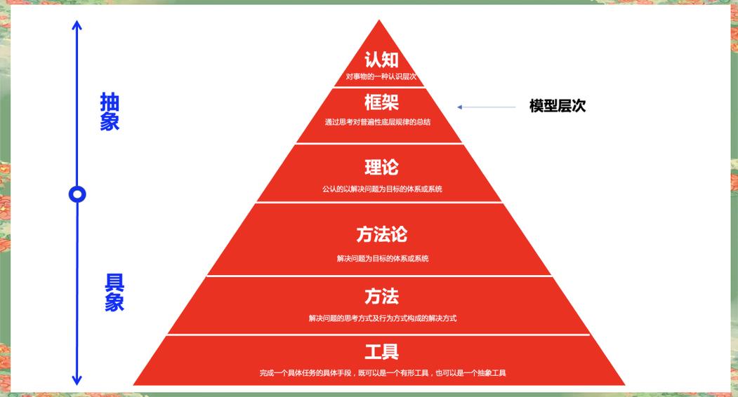 思维的四个维度缩略图