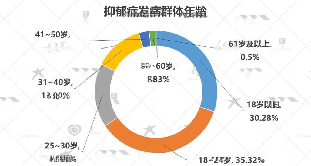 抑郁症治愈率缩略图