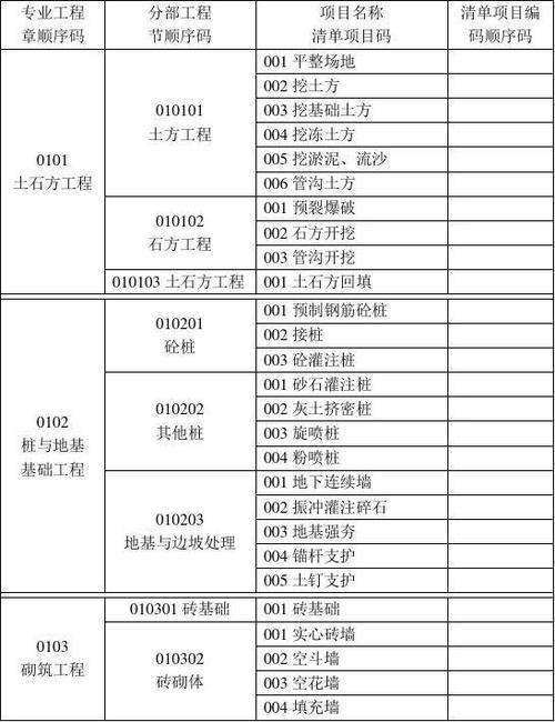 项目编号一般填什么缩略图