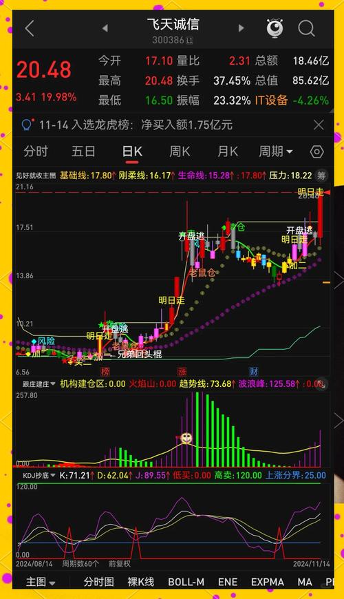 通达信板块指数没有品种怎么调出来缩略图