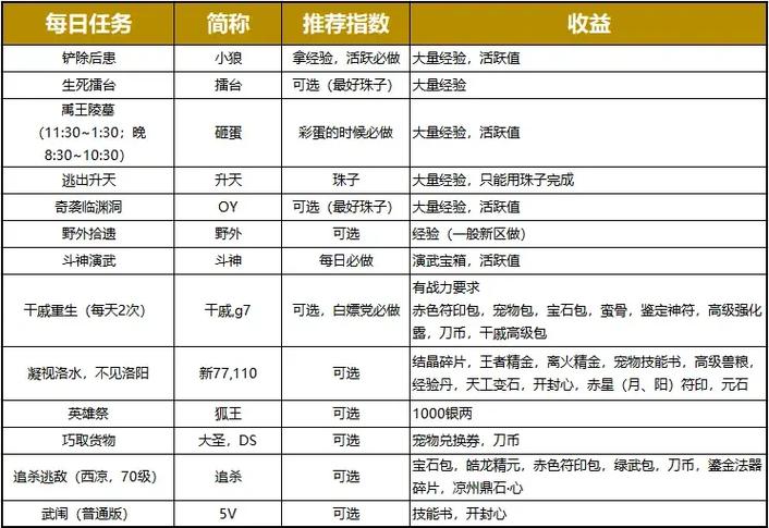 刀剑英雄二转需要什么条件