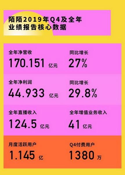 陌陌直播赚钱吗缩略图