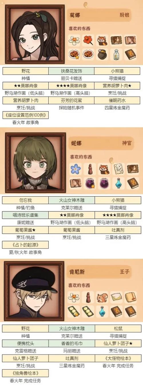火山的女儿详细安排攻略缩略图