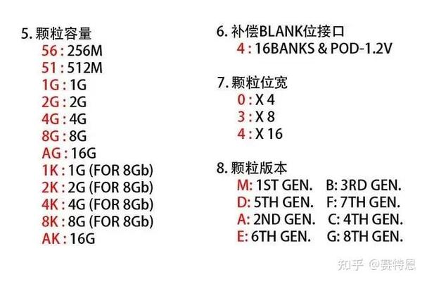 内存条颜色不一样有什么区别