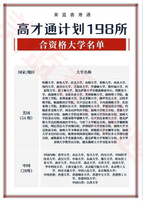 香港高才通计划申请条件缩略图