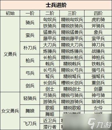 三国群英传8舞娘兵符编码图标