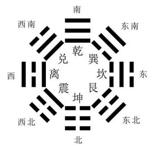 八卦中巽代表什么图标