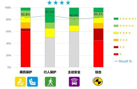 C一IASI官网