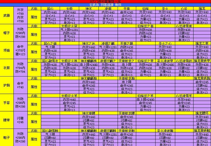 天龙八部帮派任务材料表缩略图