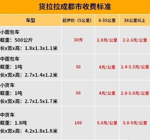 货拉拉搬货收费标准图标