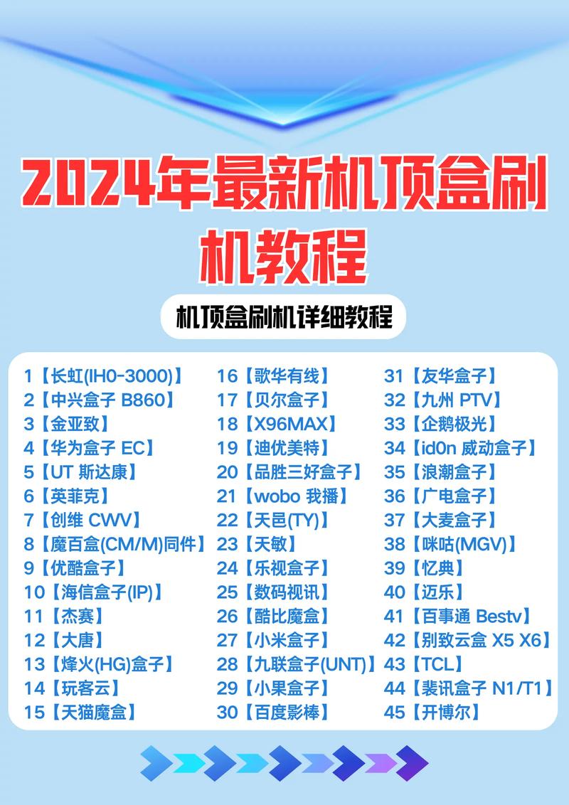 电信iptv机顶盒刷机教程缩略图