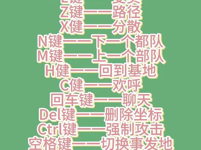 红警快捷键一览表图标