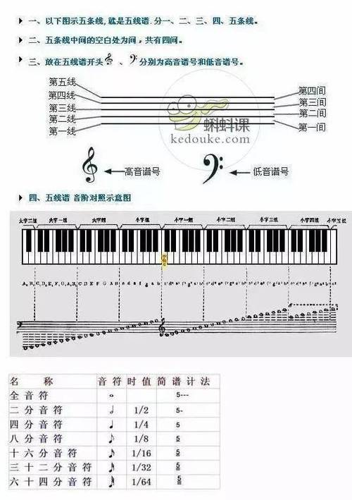 唱低音的训练方法图标