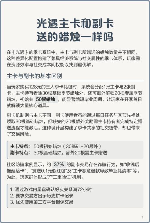 光遇128主卡副卡有什么区别图标