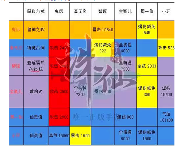 诛仙3蕴灵符怎么来缩略图