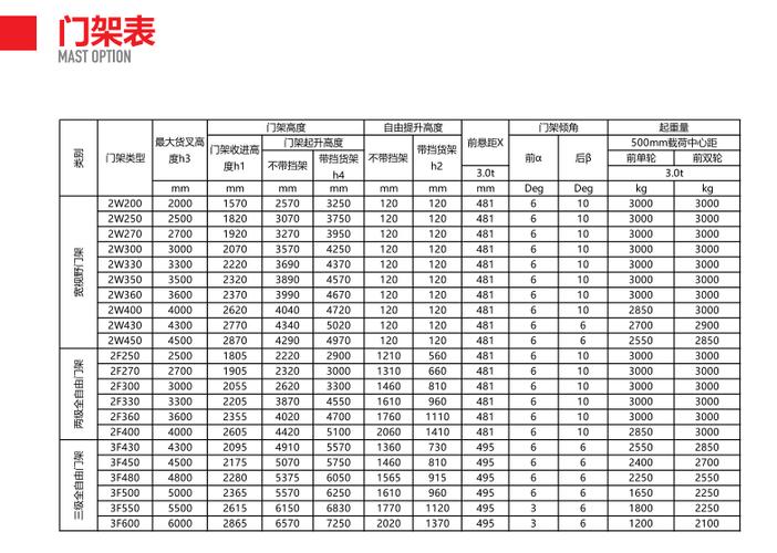中力叉车价格表图标