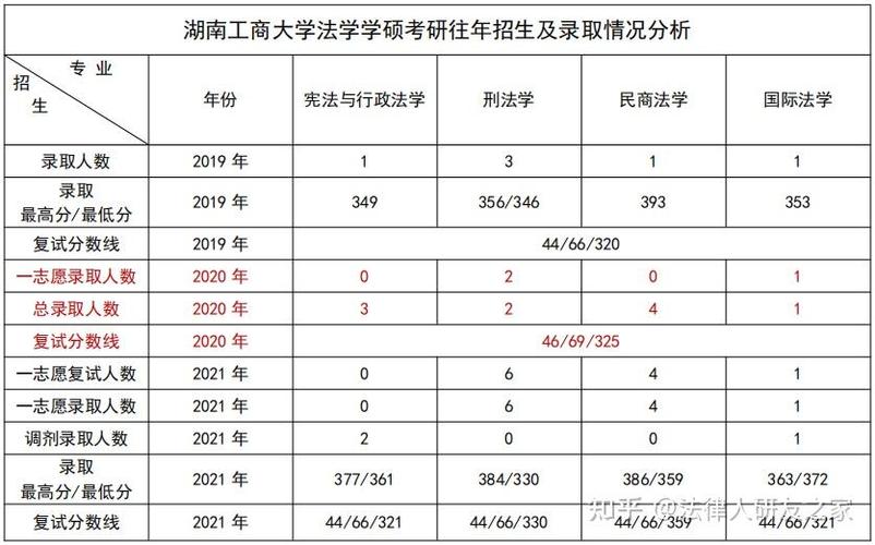 湖南工商大学研究生院招生简章图标