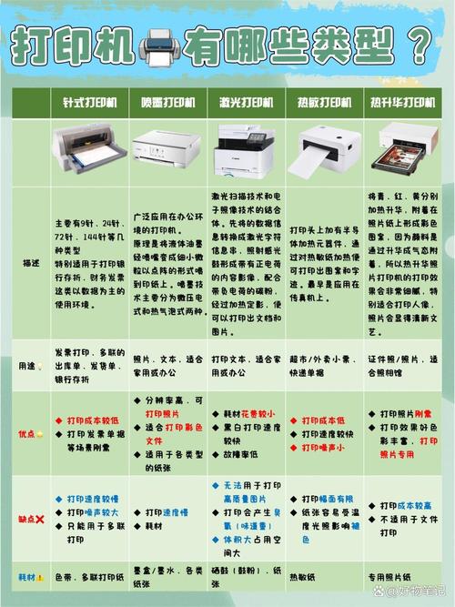 打印机有哪些类型