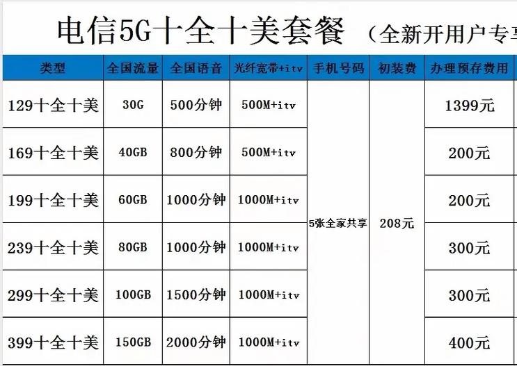 电信融合宽带套餐介绍