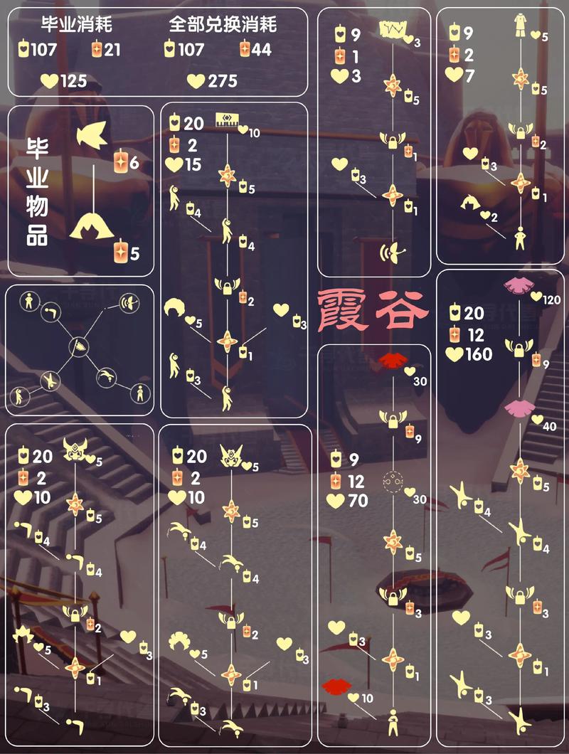 sky光遇先祖兑换表游戏截图