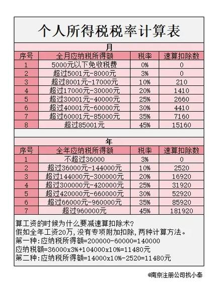 开公司个人所得税要交多少图标