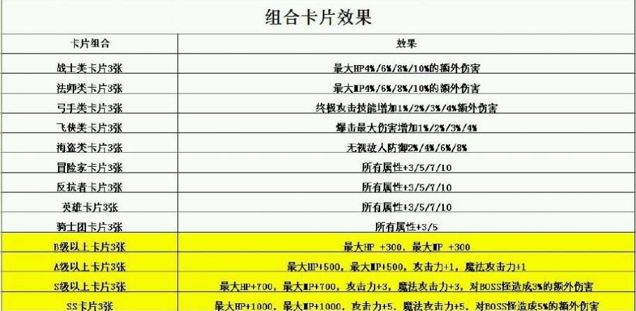 冒险岛角色卡等级图标