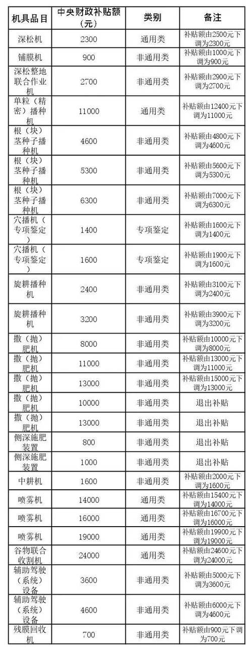 农机补贴查询图标