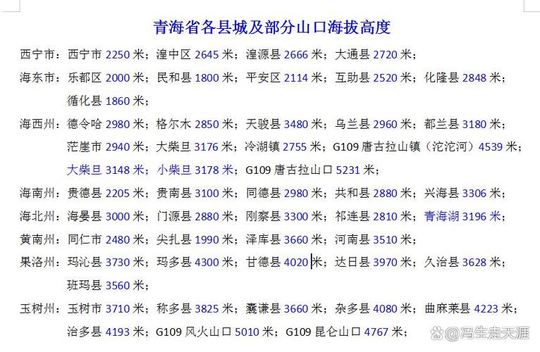 海拔表哪个比较准确图标