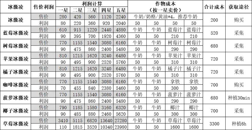 小卖部的纯利润怎么算