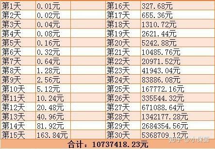 一天一分钱365天多少钱缩略图