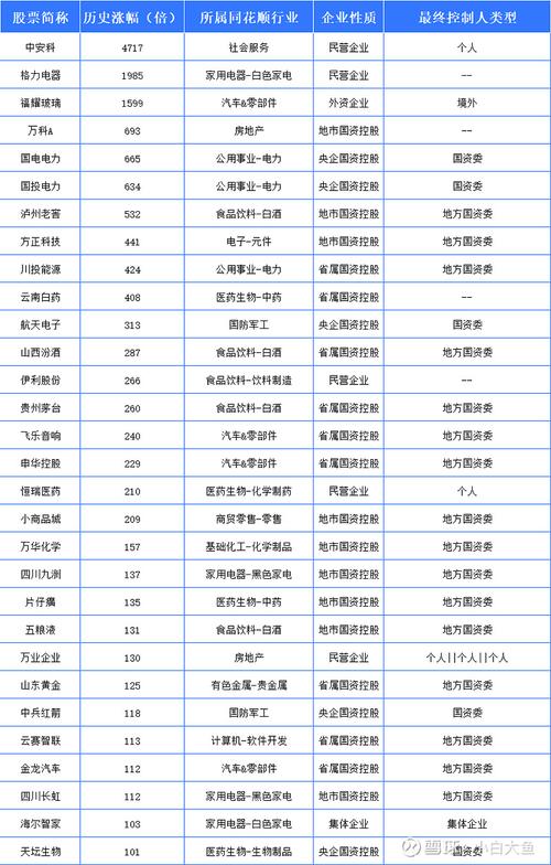涨幅前十的股票