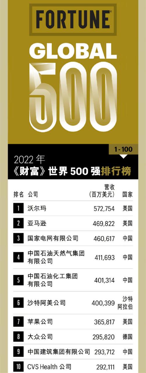 全国财富榜排名图标