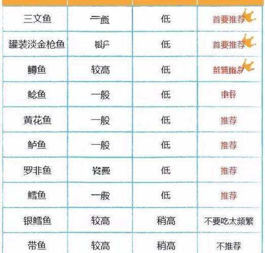 500g三文鱼一般多少钱