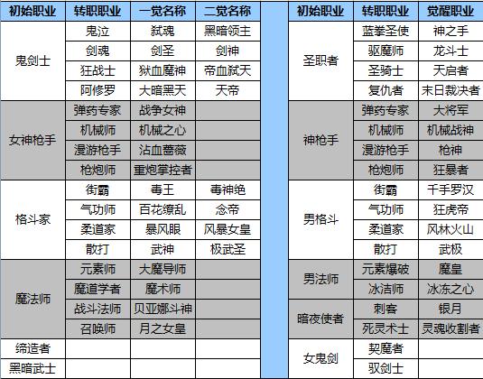 dnf角色名字大全缩略图
