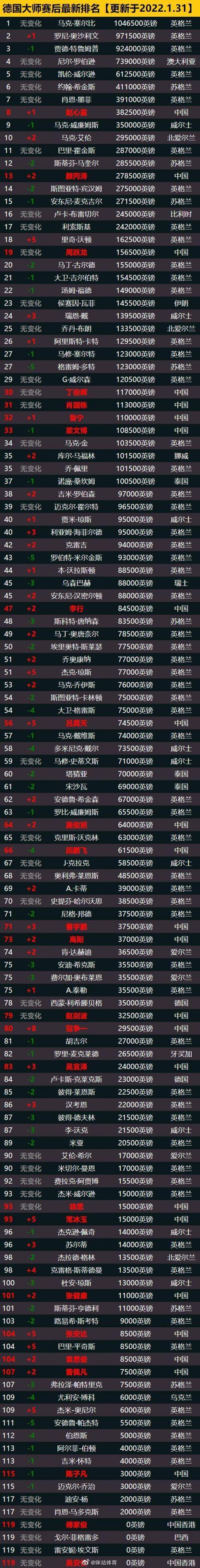 游戏手游排行榜第一名缩略图