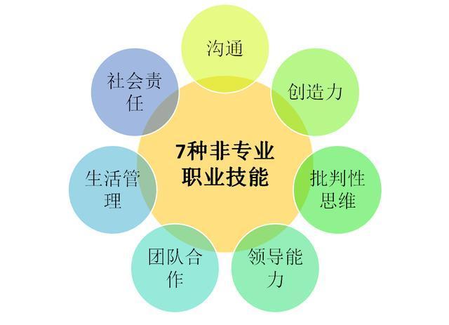 专业技能是职业技能的什么缩略图