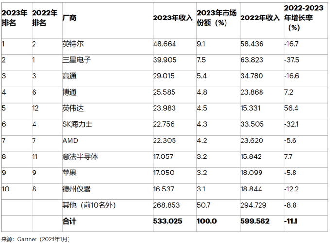 世界芯片十强排名图标