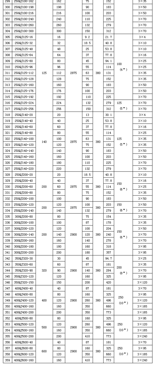 7.5千瓦380v潜水泵参数