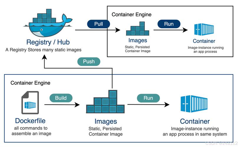 DockerforAndroid下载图标