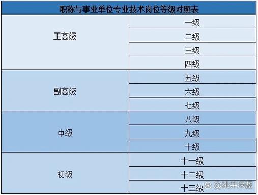prt难度相当于什么级别图标