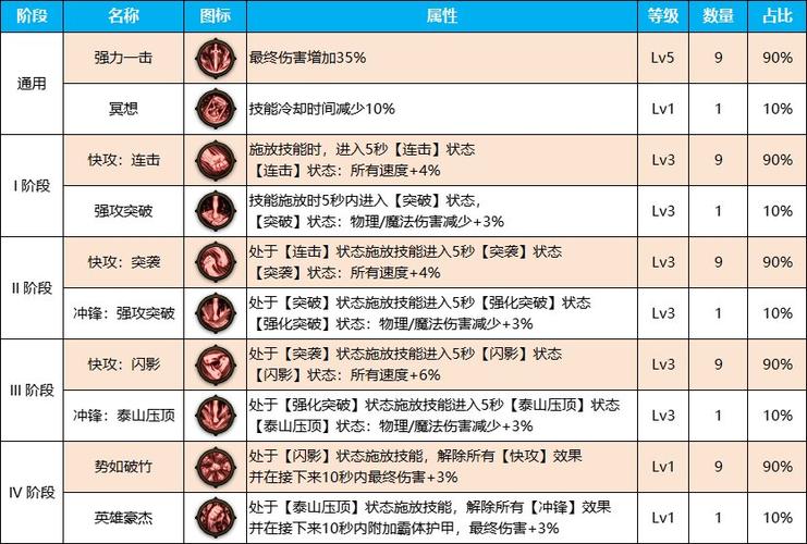 dnf瞎子最新装备搭配游戏截图